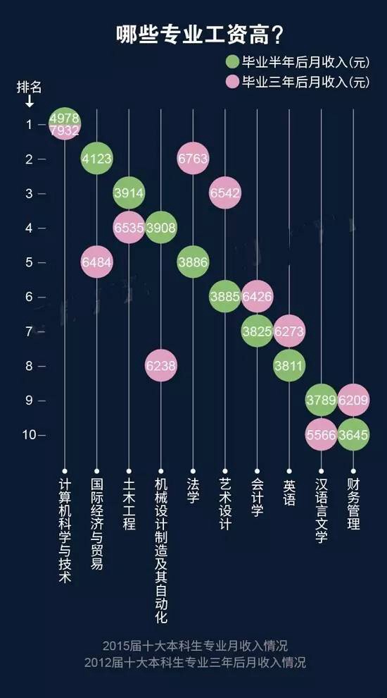 今年熱門和冷門職業竟是... 