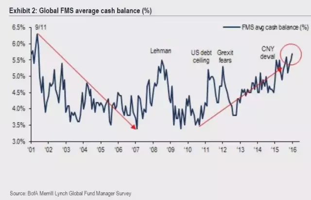 高能預警：創業的“免費時代”結束了！