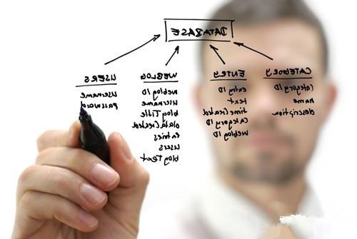 數(shù)據(jù)庫工程師發(fā)展前景