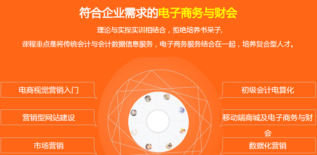 學(xué)電子商務(wù)怎么樣？好不好就業(yè)？