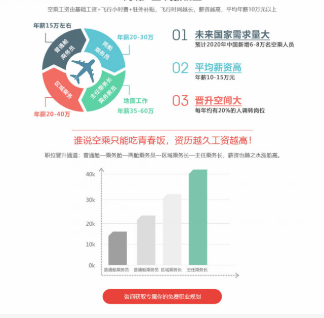 逐夢航空，從這里啟航！