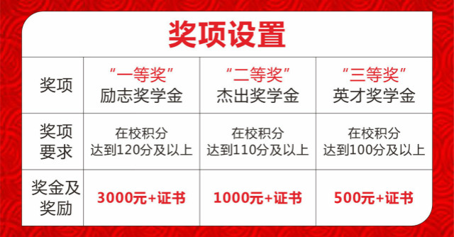 “獎助勤勉”新華關(guān)愛，讓你的技能夢飛得更遠(yuǎn)