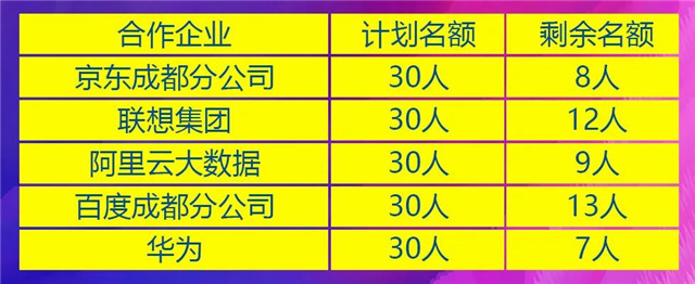 三月報名不算早，春季入學有優勢