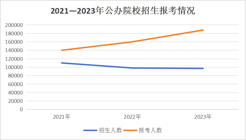 2023年單招落榜生超11萬，與成都新華一起探討單招如何順利上岸