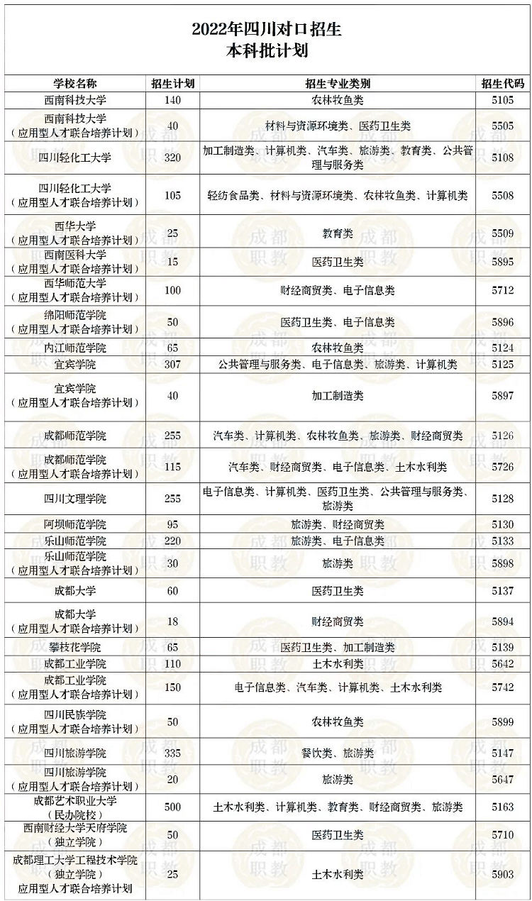對(duì)口高考難不難？升學(xué)幾率大不大？