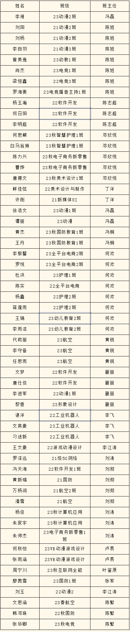 2023年度優生優干評選重磅出爐！