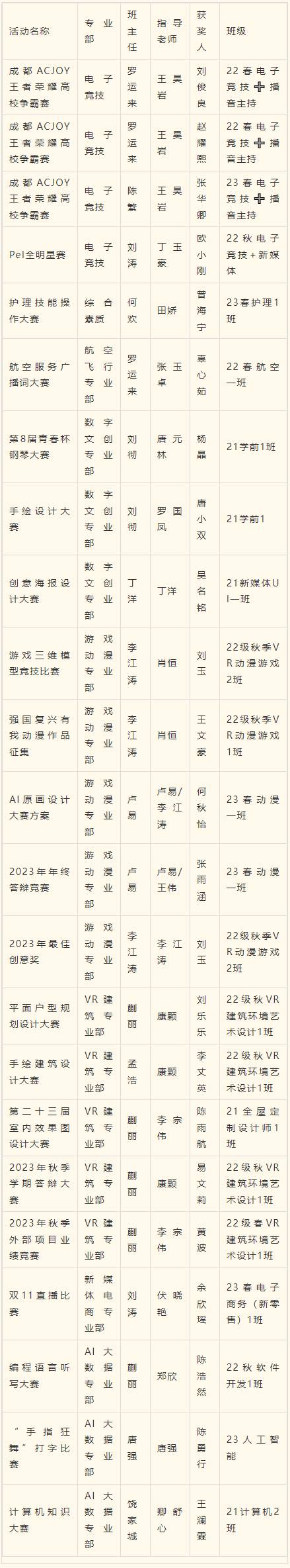 2023年度優生優干評選重磅出爐！