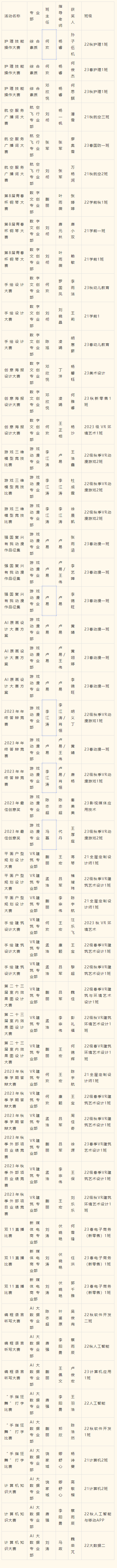 2023年度優生優干評選重磅出爐！