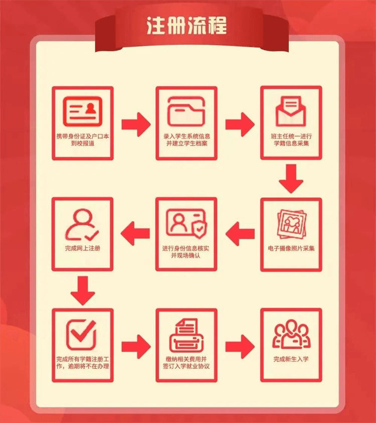 2024年春季學籍補錄已經開始，抓住最后的機會