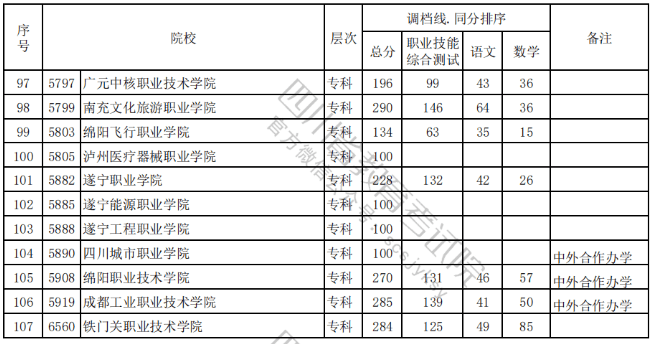 被調檔=錄取？沒有過調檔線應該怎么辦？