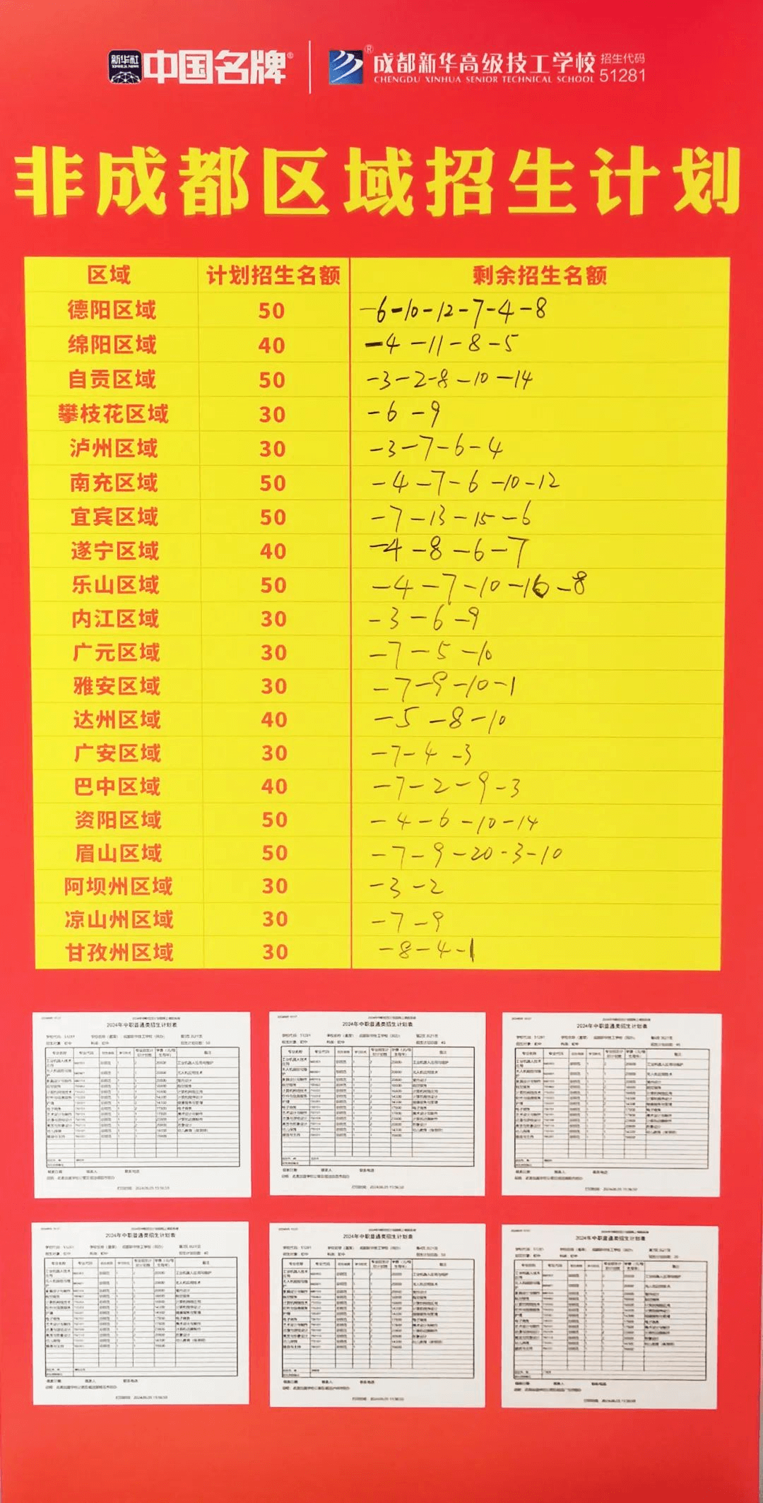 中考成績已陸續出爐，成都新華報名火熱