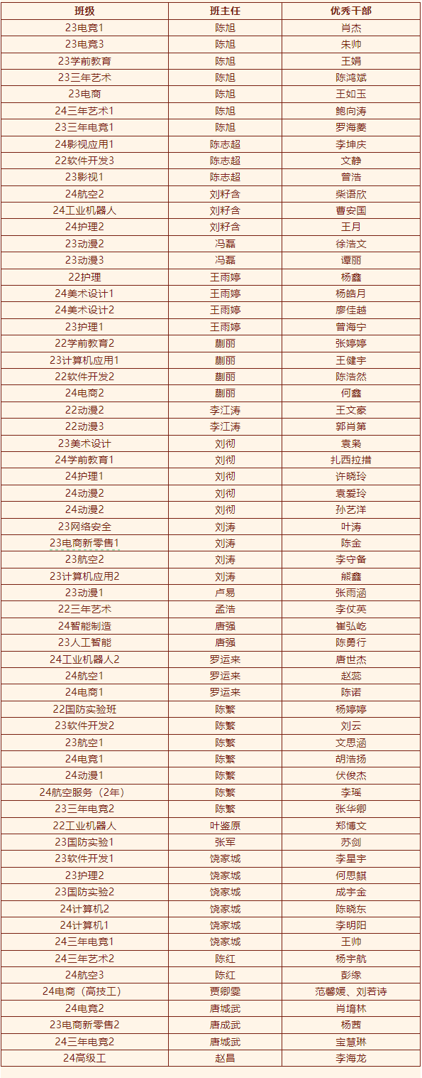 2024年度優(yōu)生優(yōu)干評(píng)選及賽事獲獎(jiǎng)名單重磅出爐！