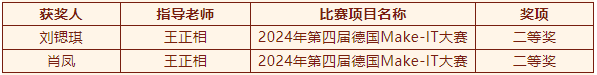 2024年度優(yōu)生優(yōu)干評(píng)選及賽事獲獎(jiǎng)名單重磅出爐！