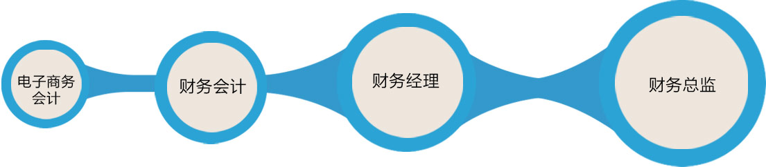 全平臺電商與新媒體運營