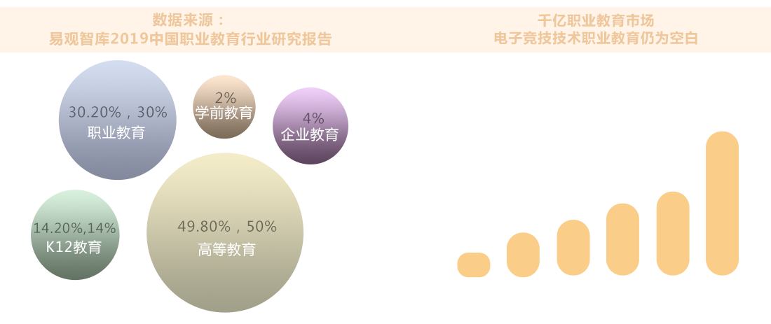 電競行業(yè)數據